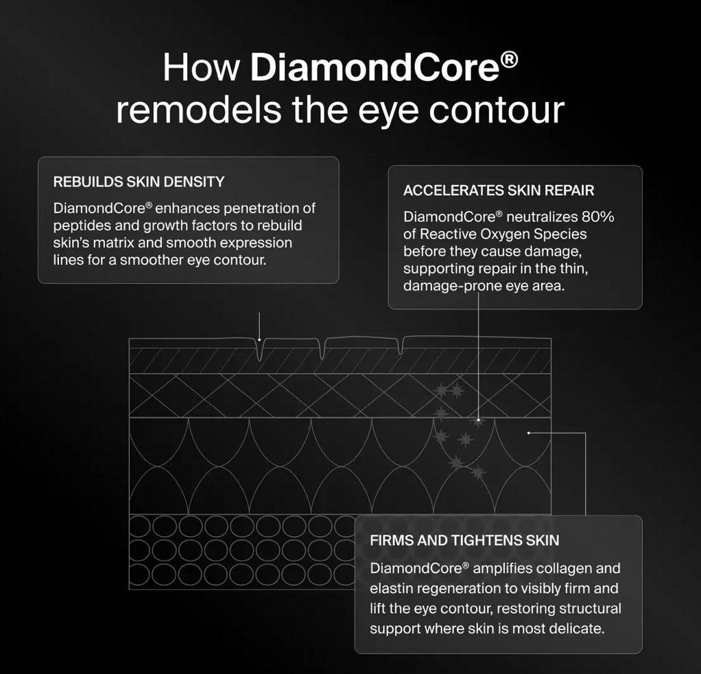 PRECISION EYE LIFT